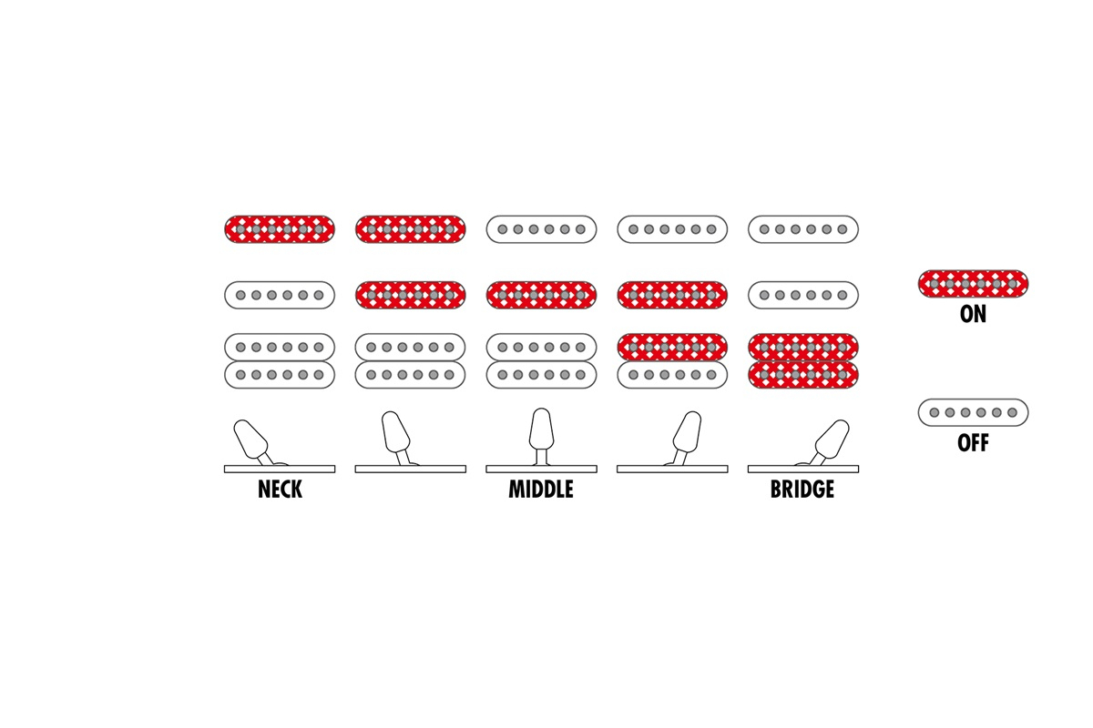 Gitara elektryczna IBANEZ SA260FM BRG